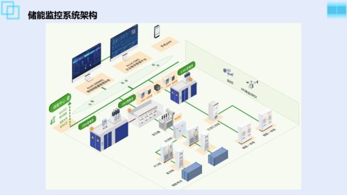 光伏储能一体化解决方案 Acrel 2000MG储能能量管理系统与企业咨询的协同发展