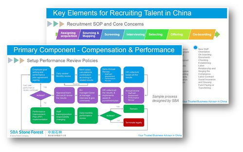 VUCA时代，人力资源管理如何驱动企业效益
