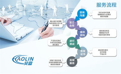 河道保洁服务企业资质 提升中标率的关键管理咨询策略
