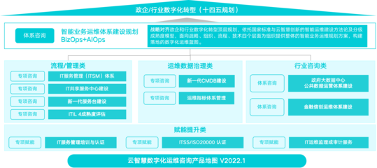 云智慧 以高质量产品与咨询双轮驱动，助推国家信创产业高质量发展